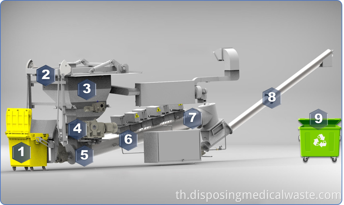 Microwave disinfection process of medical waste